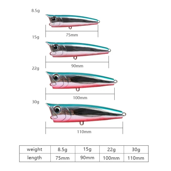 LETOYO Topwater Pike Fishing Lure - Image 2