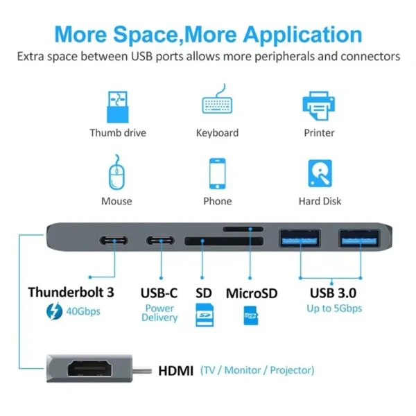 USB Type C Hub Adapter (7 in 1) for MacBook Pro + 4K HDMI - Image 3